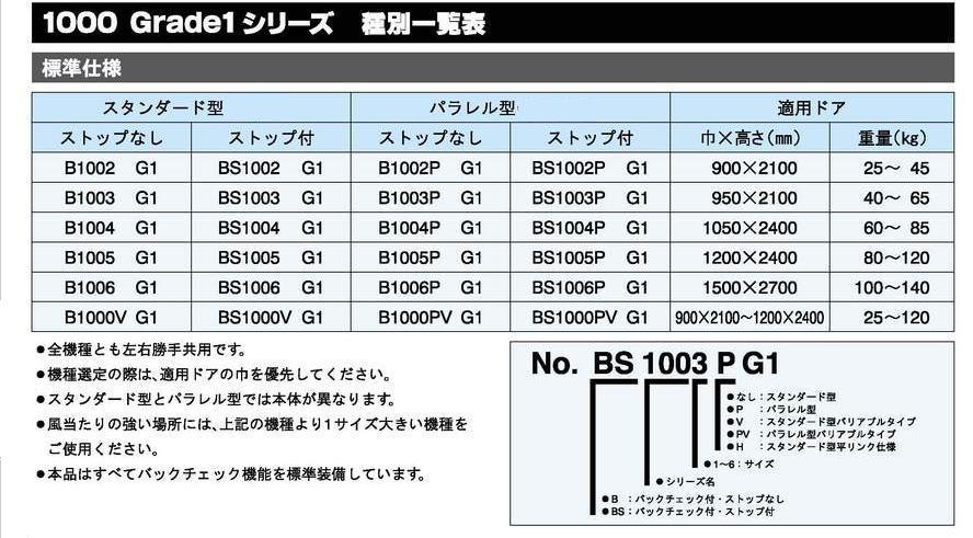 リョービ ドアクローザー B1000PVG1・BS1000PVG1 / 建築金物通販【秋本