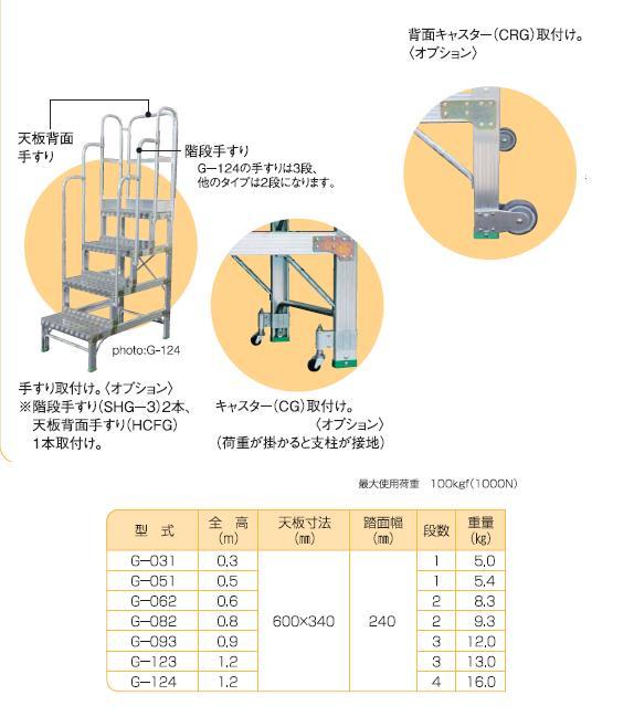 ショッピング割引 作業用踏台 G型 段数1(垂直高300mm) G-031 脚立、はしご、足場