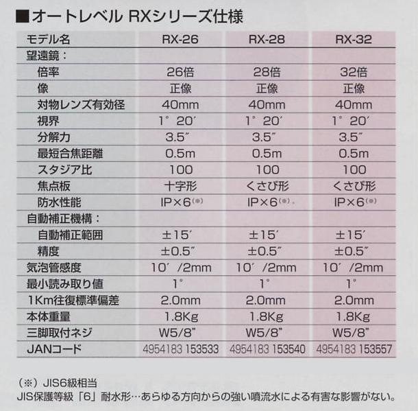 KDS 自動レベル RX-26・RX-28・RX-32 / 建築金物通販【秋本勇吉商店】