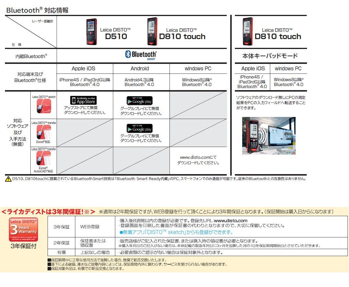 タジマ レーザー距離計 ライカディスト D810 touch / 建築金物通販