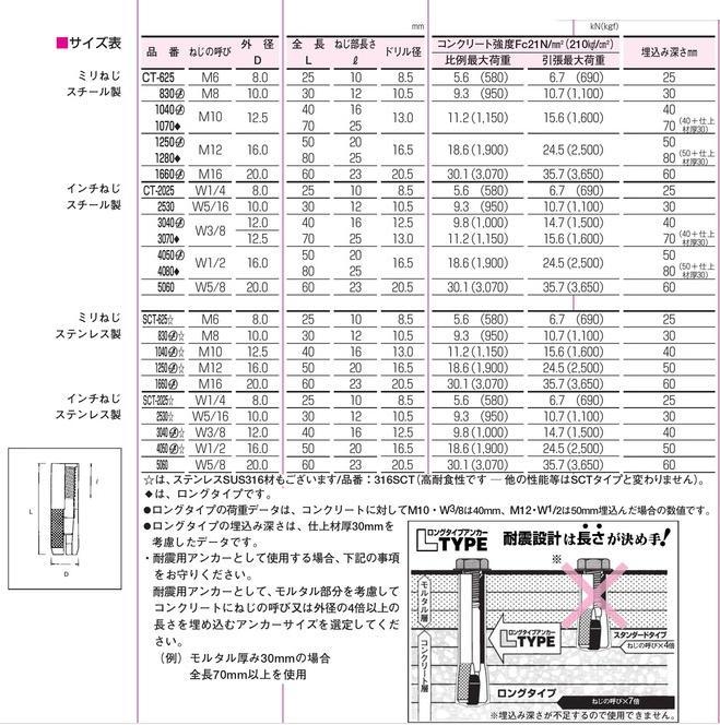 シーティーアンカー（ＣＴSUS シーティーアンカー  SCT-2530 ステンレス(303、304、XM7等) 生地(または標準) - 1