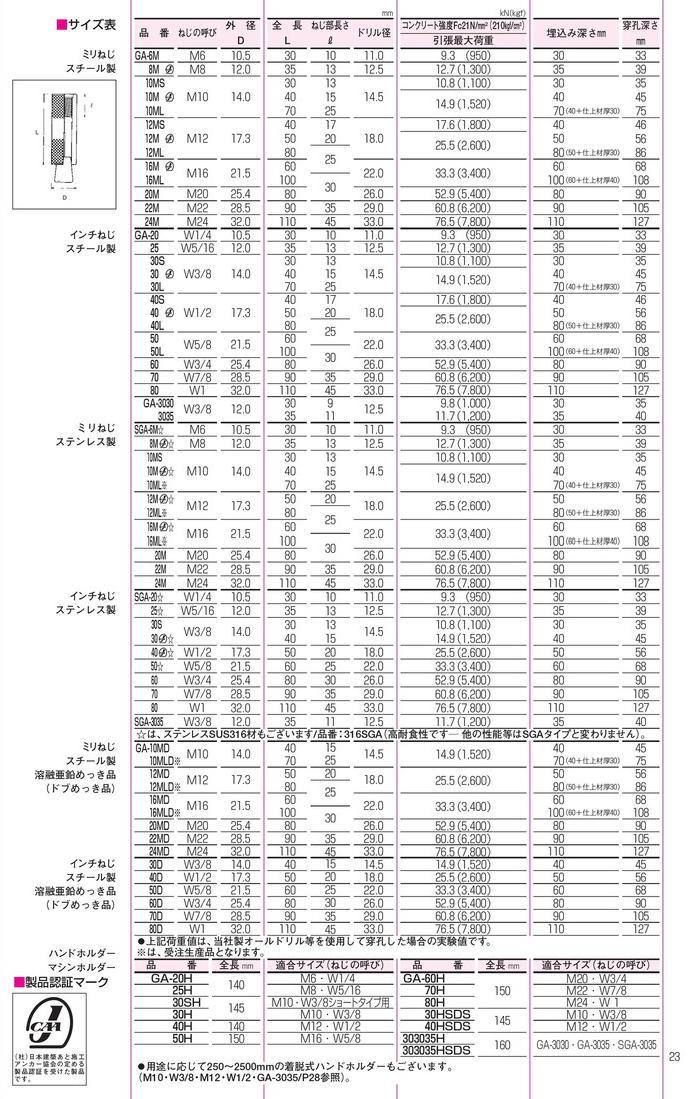 グリップアンカー 材質(SUS316) 規格(316SGA-16M) 入数(25)  - 5