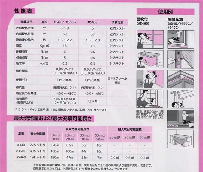 フォモジャパン ハンディフォーム ピンク ♯340 / 建築金物通販【秋本