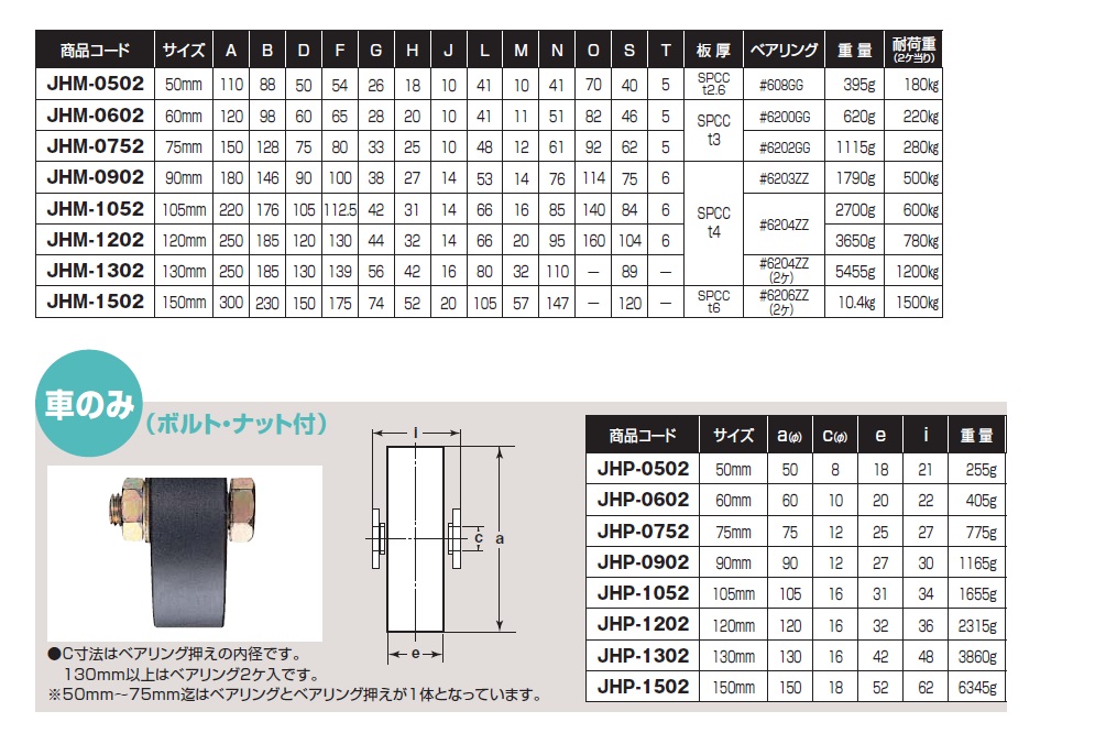 ヨコヅナ MC防音重量戸車 車のみ(ボルト・ナット付)(100mm・平型)(1個価格) JMP-1002 - 2