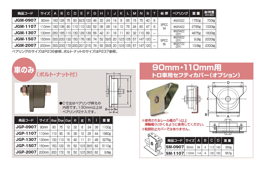 ヨコヅナ S45C重量戸車【トロ車型】 90mm/110mm/130mm/150mm/200mm JGM