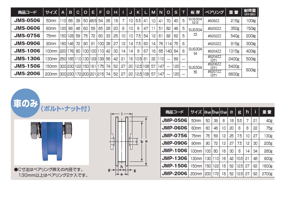 ヨコヅナ MC防音重量戸車 車のみ(ボルト・ナット付)(150mm・H型)(1個価格) JMP-1506 - 3