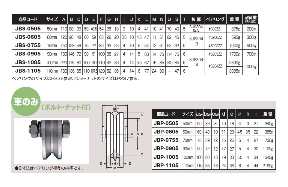 杉田エース SUS重量戸車 S-90 A113mm、B82mm、Cφ37mm、Dφ50mm、E49mm、F2.0mm、G28mm、H10mm、I7.5 - 1