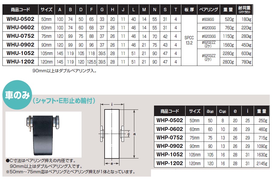 Seasonal Wrap入荷 ヨコヅナ ロタ 重量戸車 ６０ｍｍ 平型 1個 品番：WHU-0602