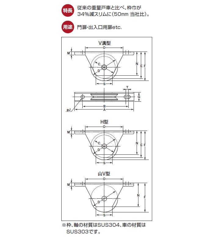 2個入 ヨコヅナ  MC防音重量戸車 スリムタイプ (丸溝型) φ75 (JKM-0751) - 3