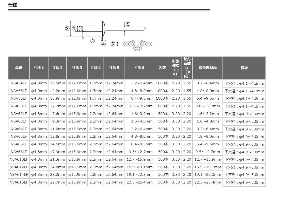 若井産業　WAKAI　窓枠固定金具　らく枠　ライト　1小箱×10個　1170RKL（1ケース） - 5