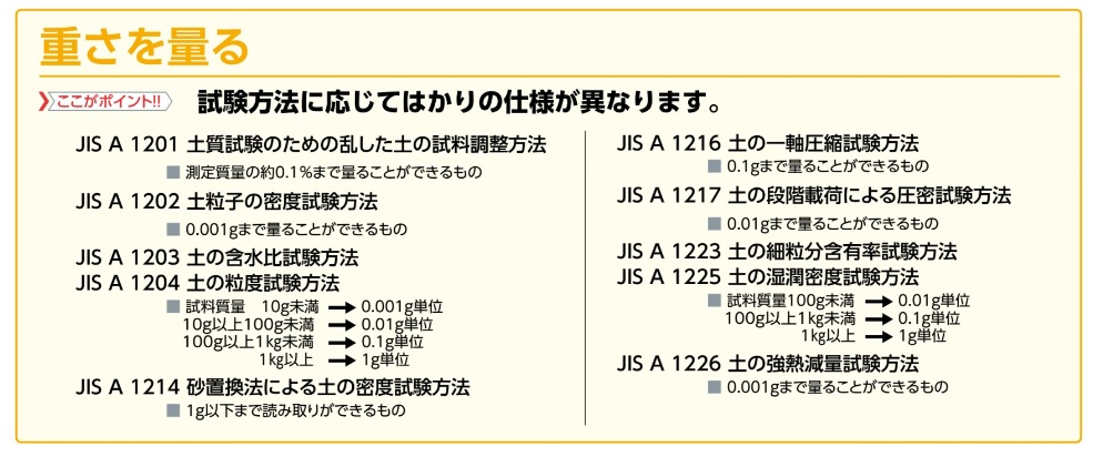 マイゾックス 新光電子 砂置換法用はかり GM-12K GMW-12K 215810