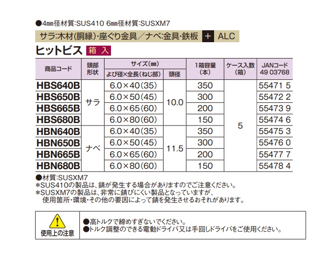 5％OFF】 若井産業 ALC用 ヒットビス サラ6X65 HBS-6065