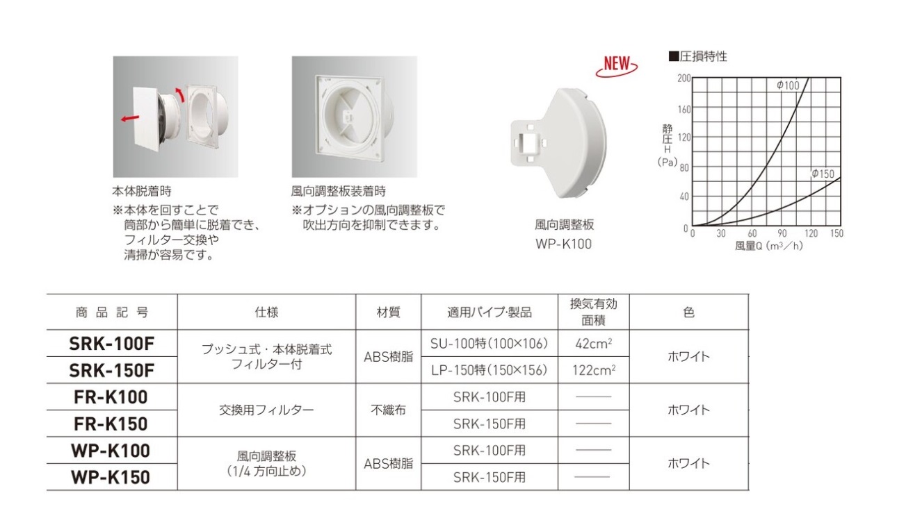 神栄HC プッシュ式レジスター（フィルター付） SRK-100F・SRK-150F・FR