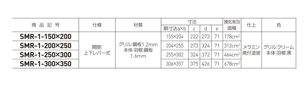 新協和 角型レジスター 防火ダンパー付 SMR-1D-150×200 クリーム 黒 - 1