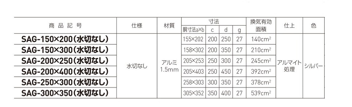 ラッピング無料 神栄ホームクリエイト 角型ガラリ 水切なし SAG-150×200 ステンレス網付