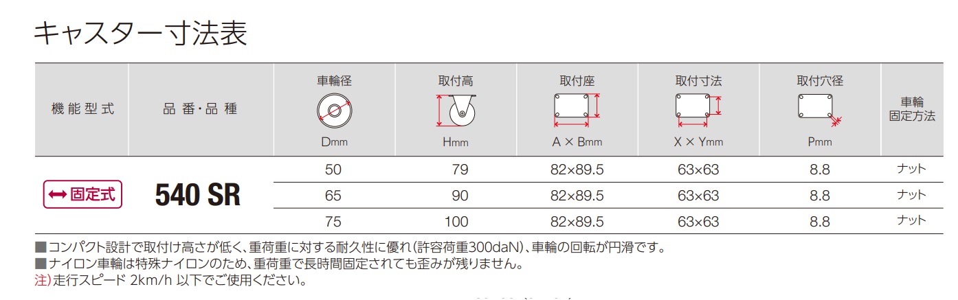 ハンマーキャスター 540SR 50-75mm 540SR-NRB・540SR-BAU・540SR-PB / 建築金物通販【秋本勇吉商店】