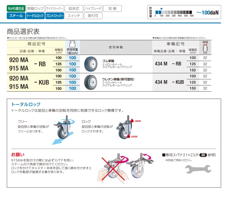 ハンマーキャスター 915MA 100-150mm 915MA-RB・915MA-KUB / 建築金物