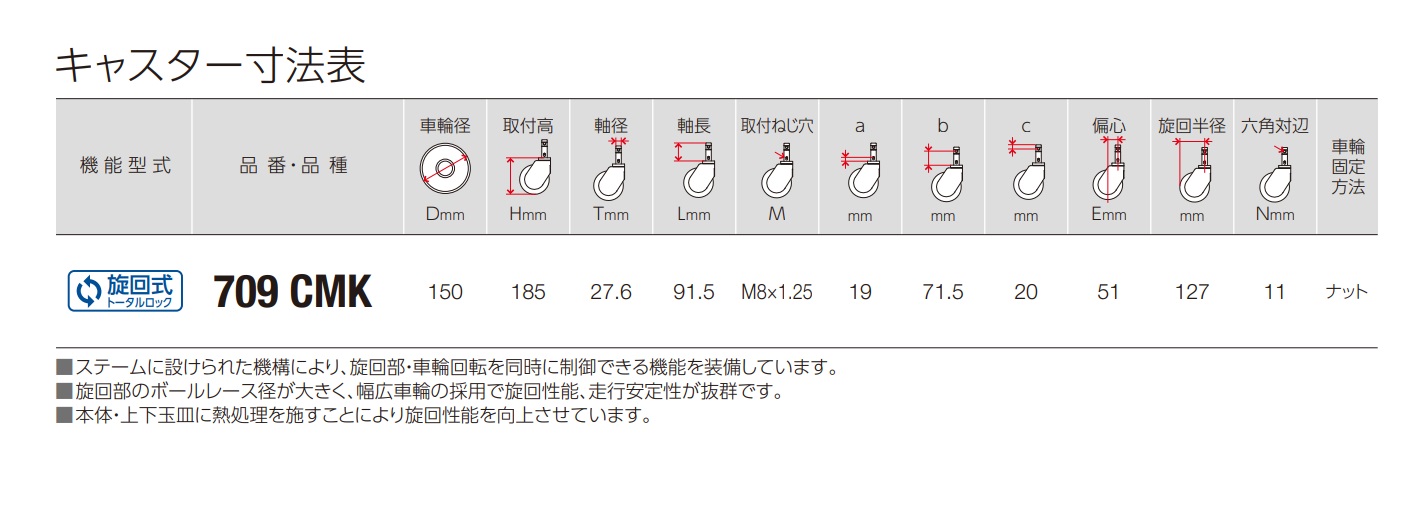 ハンマーキャスター 709CMK 150mm 709CMK-KUB-150 / 建築金物通販