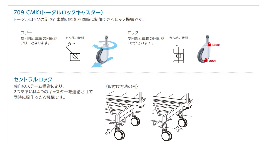 ハンマーキャスター 709CMK 150mm 709CMK-KUB-150 / 建築金物通販