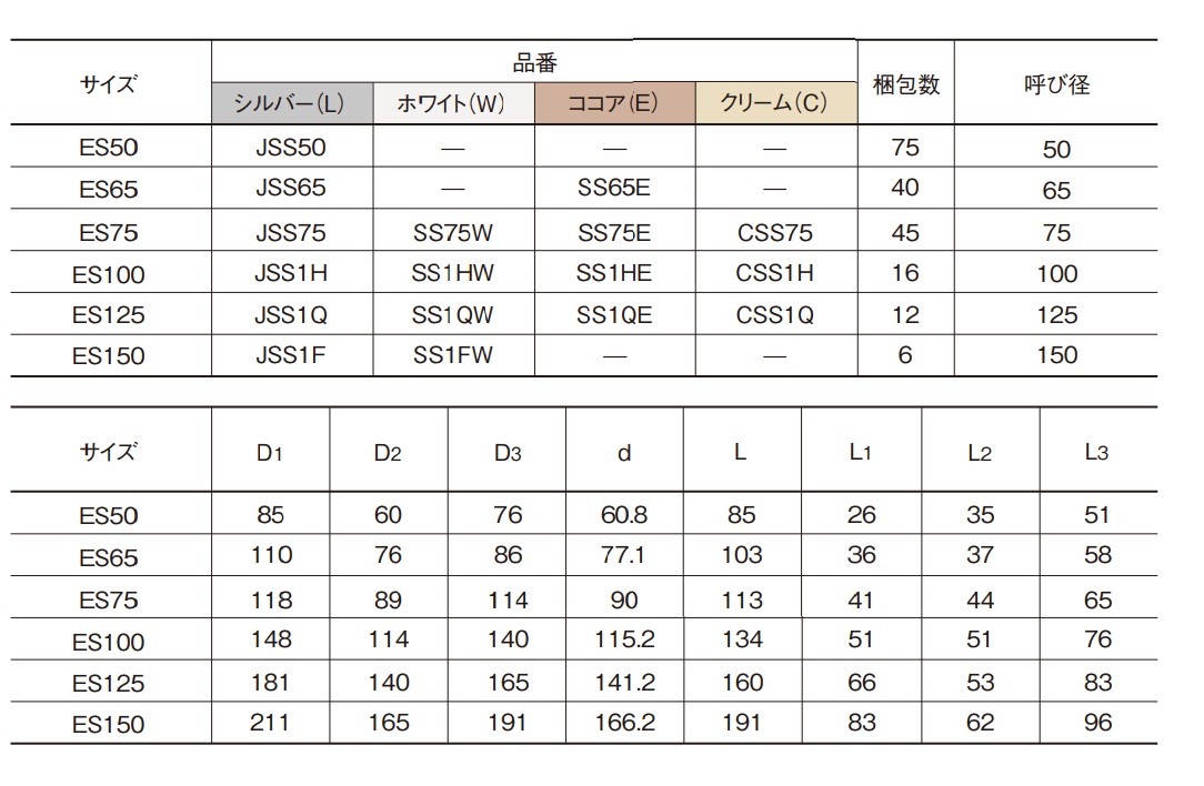 積水化学 エスロン カラーパイプ部品[差込ソケット ES] JSS / 建築金物